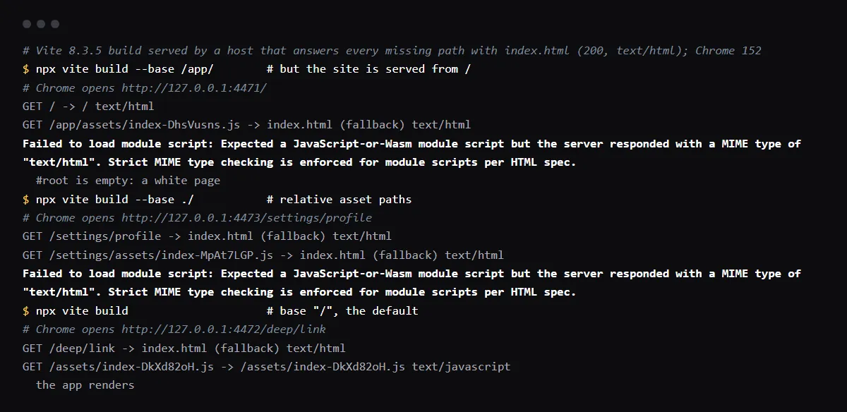 A Vite 8.3.5 build behind an index.html fallback in Chrome 152: base /app/ at the root and base ./ on a deep link both get index.html for the script and a blank page; base / renders.