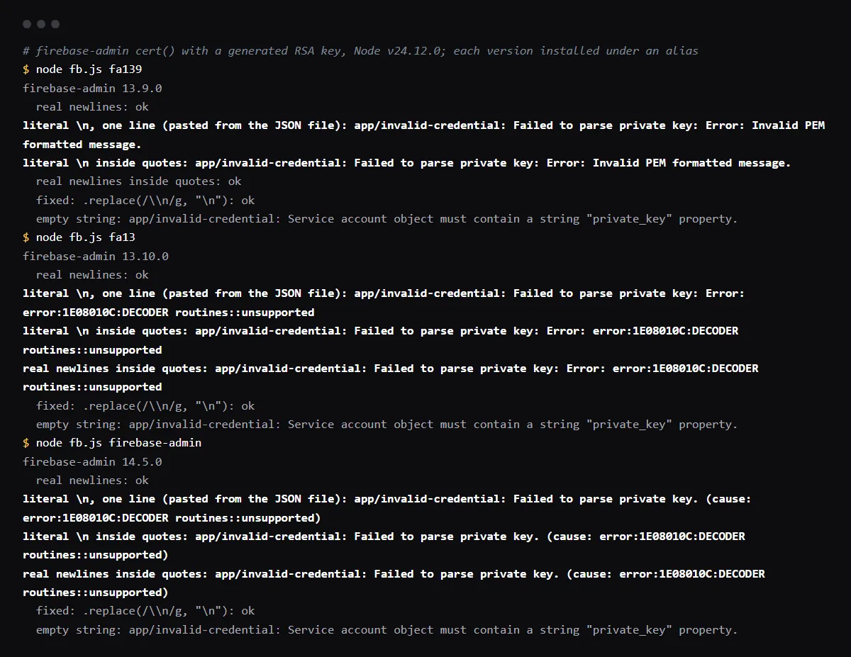 cert() with the same key in six shapes on firebase-admin 13.9.0, 13.10.0 and 14.5.0: literal \n fails on all three, each with its own message, and replacing \\n with a line break fixes it.