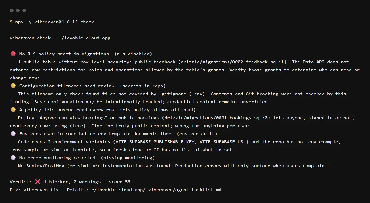 npx viberaven check on a Lovable Cloud style fixture repo whose migrations live in drizzle/migrations: a feedback table without RLS and a using (true) read policy on bookings.