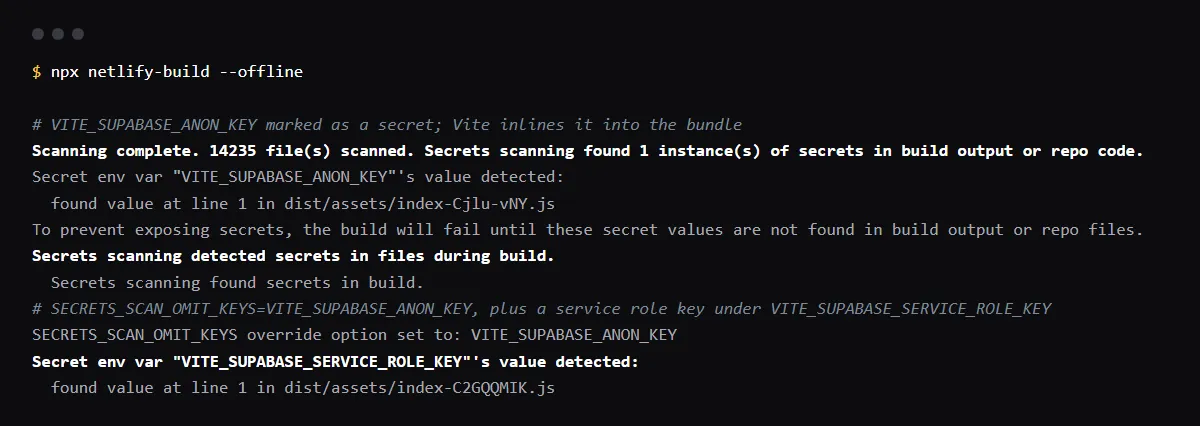 @netlify/build on a Vite app: the scan fails on VITE_SUPABASE_ANON_KEY in dist/assets; with that name in SECRETS_SCAN_OMIT_KEYS, a service role key under a VITE_ name still fails it.