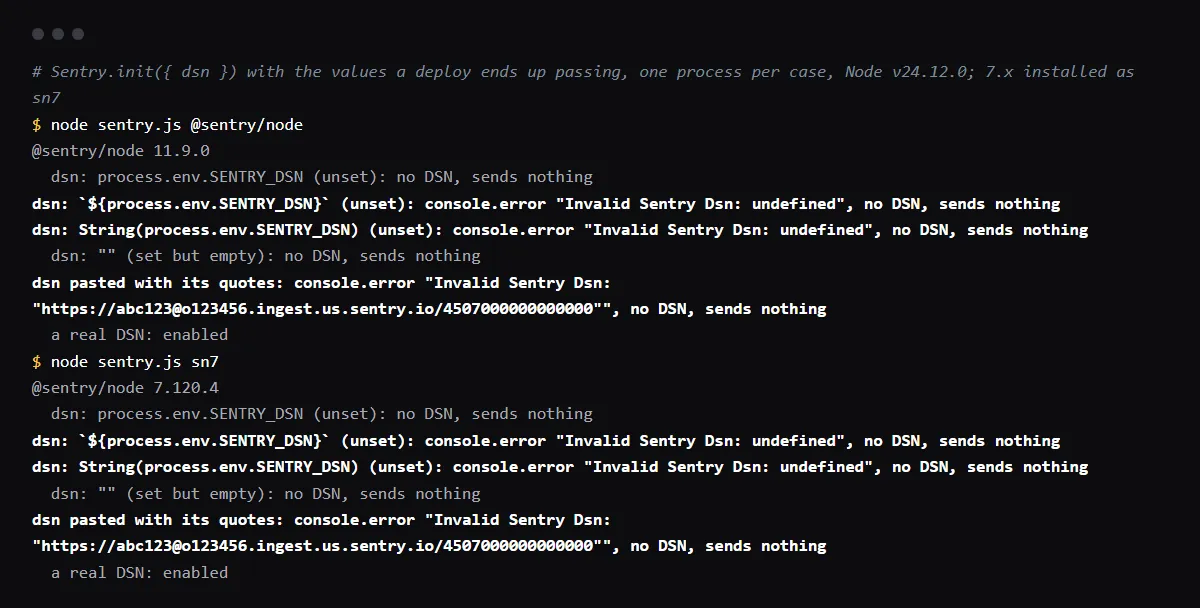 Sentry.init with six DSN values on @sentry/node 11.9.0 and 7.120.4: only a DSN turned into the text undefined, or pasted with quotes, logs Invalid Sentry Dsn; none of them throws.