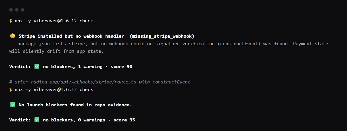 npx viberaven check on a Next.js fixture that creates Checkout Sessions and has no webhook route: missing_stripe_webhook. After adding a route that verifies with constructEvent, no warnings.