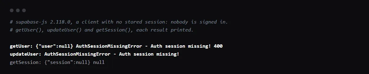 supabase-js 2.118.0 with nobody signed in: getUser returns user null and AuthSessionMissingError with status 400, updateUser returns the same error, and getSession returns a null session with no error.