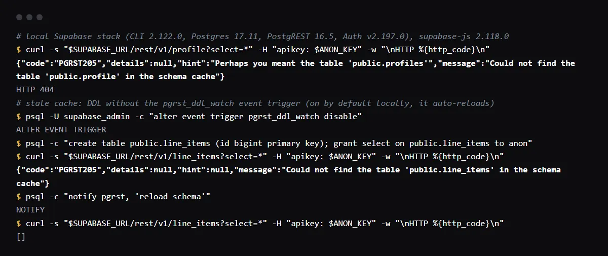 PostgREST 16.5 on a local Supabase stack: a misspelled table returns PGRST205 with the hint Perhaps you meant the table public.profiles, and a table missed by the cache returns PGRST205 until NOTIFY pgrst reload schema.