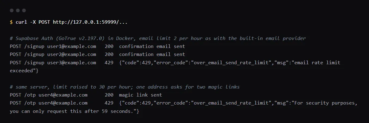 Supabase Auth v2.197.0 run locally with a 2 per hour email limit: the third signup returns 429 email rate limit exceeded; a second magic link to one address within a minute returns the cooldown message.