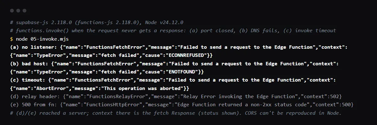 supabase-js 2.118.0 functions.invoke: no listener, a bad host and a timeout each give FunctionsFetchError Failed to send a request to the Edge Function, while a relay error and a 500 give different errors.