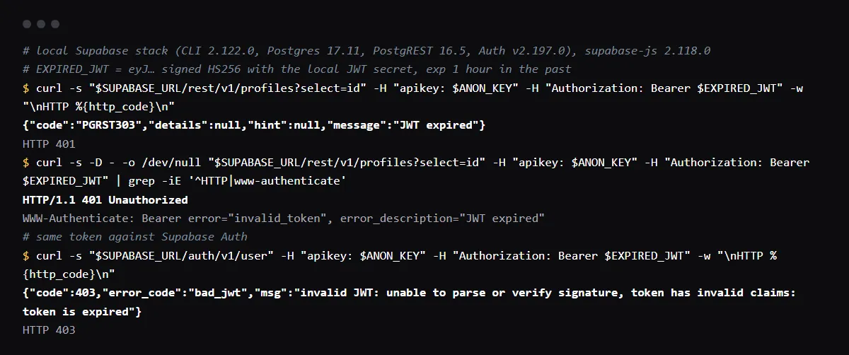 A token one hour past its exp on a local Supabase stack: the REST API returns HTTP 401 PGRST303 JWT expired with a WWW-Authenticate header, and Auth returns 403 bad_jwt, token is expired.