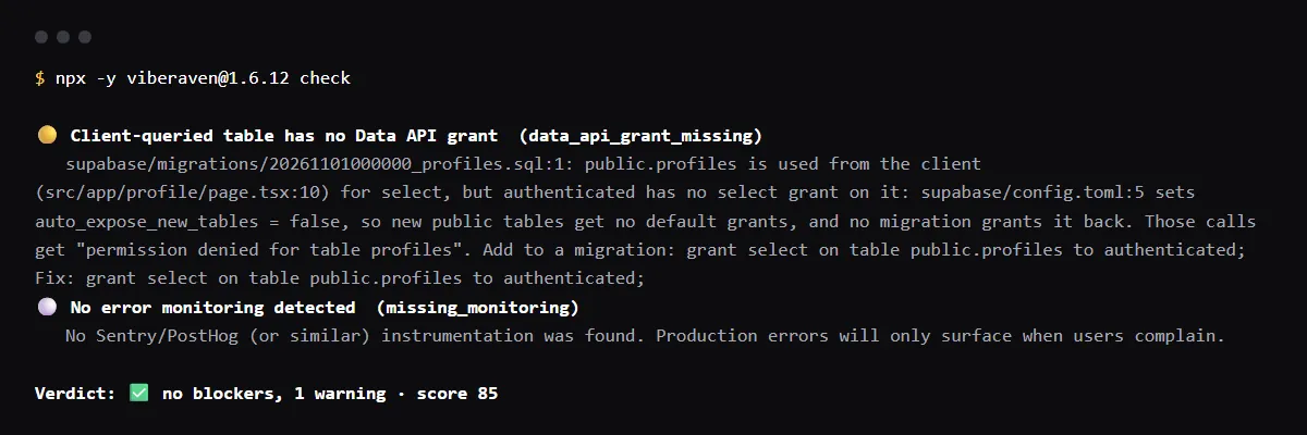 Terminal output of npx viberaven check on a fixture repo with auto_expose_new_tables = false: data_api_grant_missing for public.profiles, read from the client with no grant, and the grant line to add.