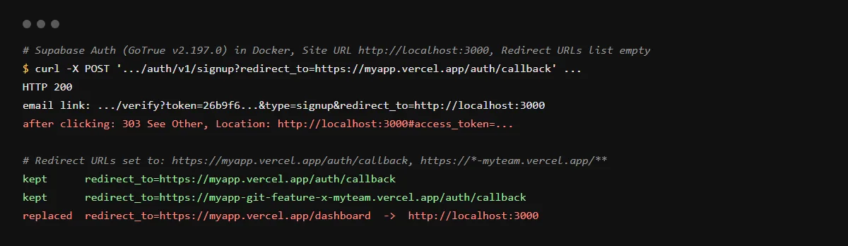 Supabase Auth v2.197.0 run locally with Site URL http://localhost:3000: a signup asking for a vercel.app callback gets an email link back to localhost; after the URL is added to Redirect URLs the link keeps it.