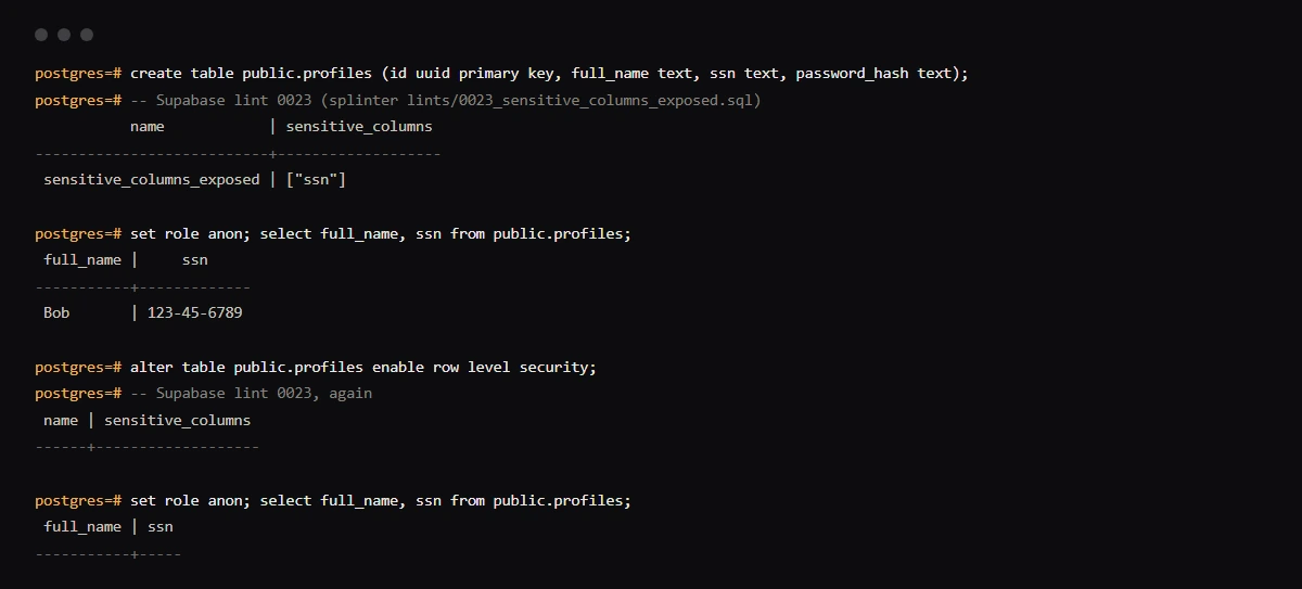 psql output from a Supabase Postgres 17.11 container: lint 0023 flags the ssn column of public.profiles, and the anon role reads it. After row level security is enabled, the lint returns nothing and anon reads no rows.