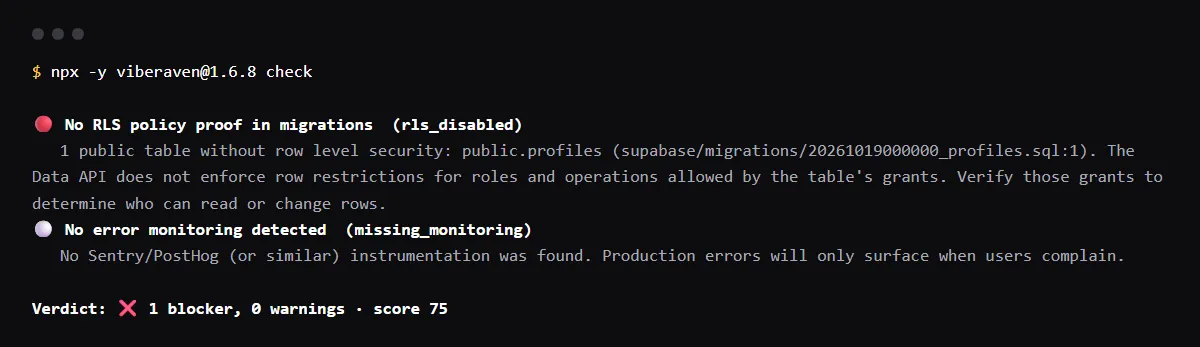 Terminal output of npx viberaven check flagging a Supabase table created without RLS in a migration file, the kind of table the anon key may reach, depending on its grants.